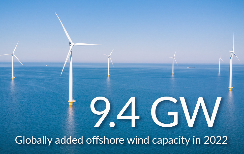 Added Offshore wind capacity 2022