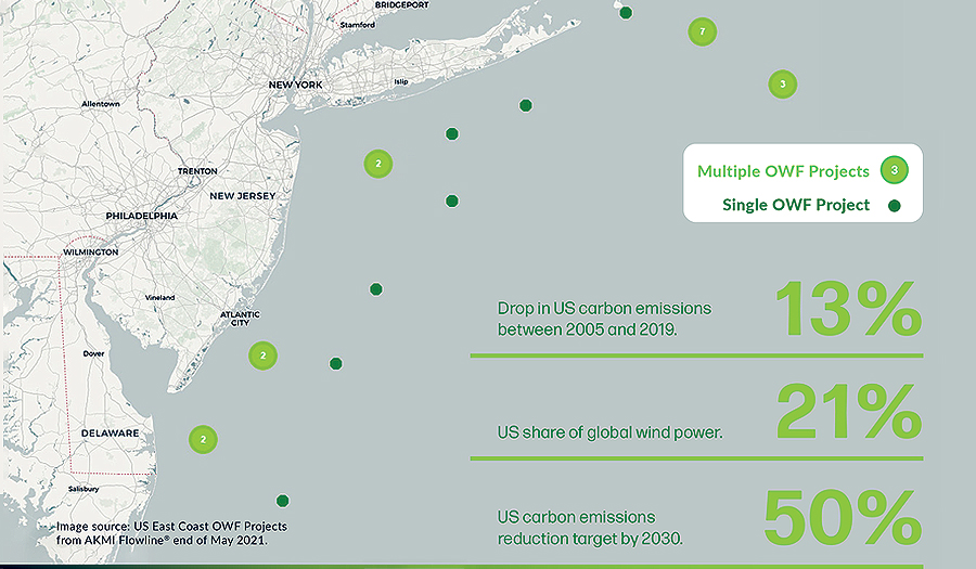 US Offshore Wind Farms