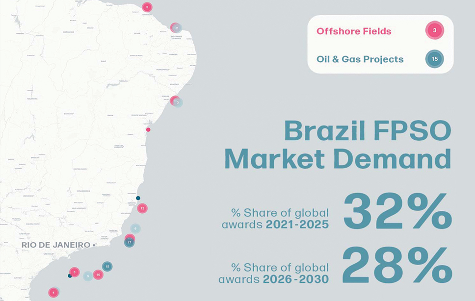 How Brazil’s pre-salt success is driving FPSO demand.