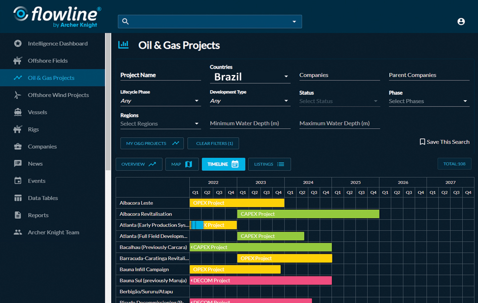 Is Brazil poised to be a twin energy hub?